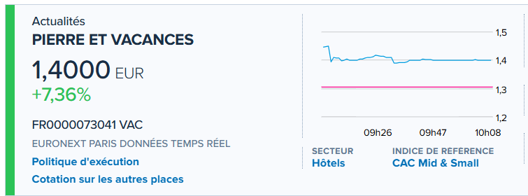 yass9000's tweet photo. #PierreVacances: Résultat net positif en 2024
RN 2024 à 29M€
EBITDA ajusté en progression de 27% à 174,3M€
CA de 1,9 Mds€
Confirme target EBITDA pour l'exercice 2025 pour atteindre ses objectifs d'EBITDA ajusté de 200M€ en 2026 et de 220M en 2028. https://t.co/ptxwGQXNQi