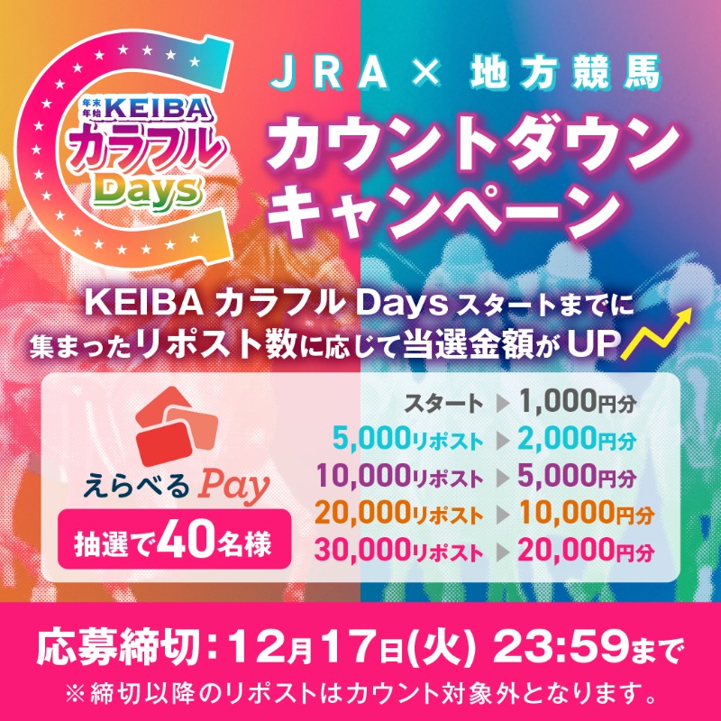 nar_keiba's tweet photo. /／
12/18～1/5は
JRA×地方競馬
#KEIBAカラフルDays 🏇🌈
\＼

集まったリポスト数に応じて最大20,000円分の『えらべるPay』が当たるチャンス🎁✨

☑️応募方法
①当アカウントをフォロー
②本投稿をリポスト
締切:12/17 23:59

🌈KEIBAカラフルDays の詳細👇
https://t.co/XbIy0hCcsB https://t.co/0FnHyjsz2j