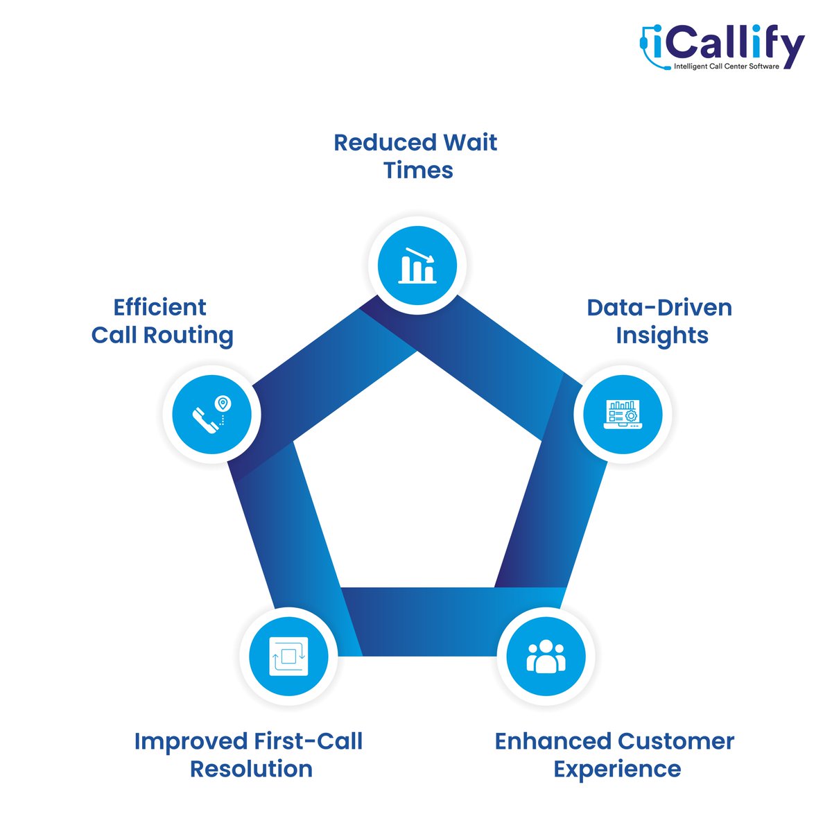 icallify's tweet image. Transform Your Customer Service with Automatic Call Distribution!
With ACD, you can provide faster, smarter, and more satisfying support. Enjoy reduced wait times, efficient call routing, higher first-call resolution, and a seamless customer experience.
 #iCallify  #Acdsoftware