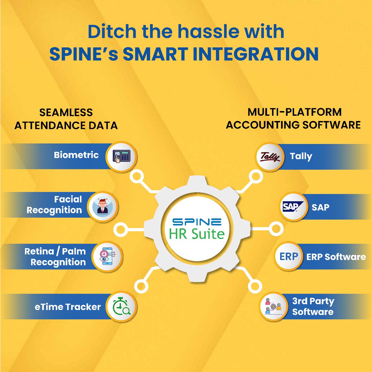 spinetechit's tweet image. Say goodbye to manual tasks with SPINE&apos;s Smart Integration! From biometric attendance tracking to seamless accounting system connections, we simplify workflows and boost accuracy. 🚀💼#SmartIntegration #Automation #HRTech #DigitalTransformation #Integration