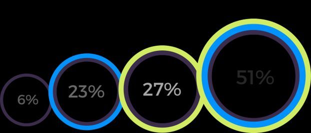 PredictSuccess's tweet image. Traditional hiring is out; data-driven recruitment is in! 🧠🔍 Behavioral &amp;amp; cognitive assessments are the key to smarter, unbiased hiring and better retention. 

#DataDrivenHR #RecruitmentTech #HiringTools #HRInnovation #TalentOptimization