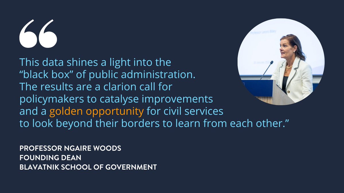 📣 NEW today:  “Golden opportunity” for civil services to learn from each other, as Singapore tops new Blavatnik Index of Public Administration.

Dive into the open source data from 120 public administrations worldwide here 👇
ow.ly/zl9Y50Uk7sx