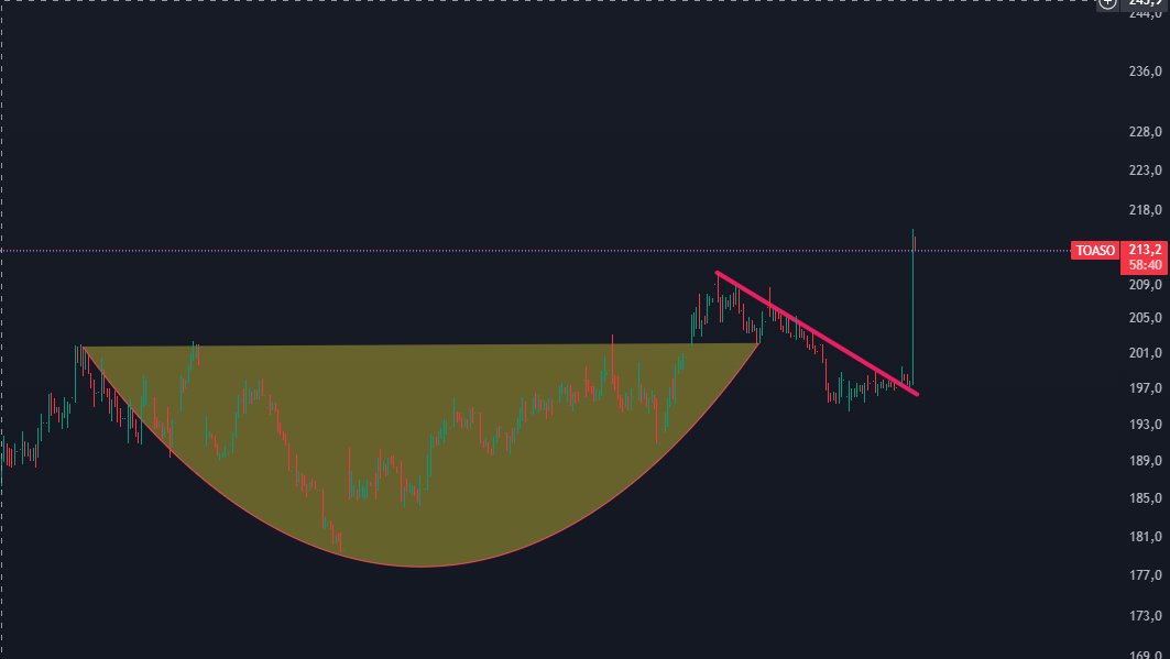 #toaso canak kulp Calisti FIRTINA getirene düstü
Sonra geldim inceledim, burada canak kulp var güzel olur dedim. Formasyon analizini yaptim.

Adam cikmis diyor ki icerden haber aliyorsun :)
EVET ICERIDE REGOSI diye bir adamim var, hemde borsa istanbulun kalbinde kabul ediyorum.