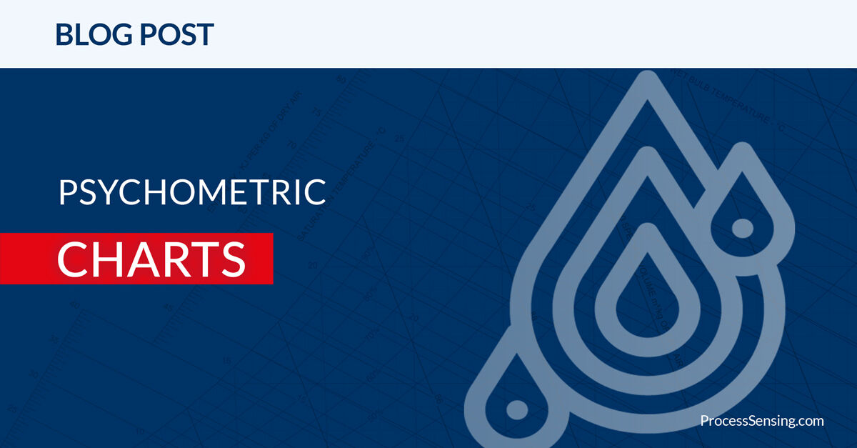 We are committed to helping you achieve accurate humidity measurements. This comprehensive guide will walk you through the psychrometric chart in 8 easy steps.
Check our blog post: How to Read a Psychrometric Chart:
bit.ly/41j4Fn1