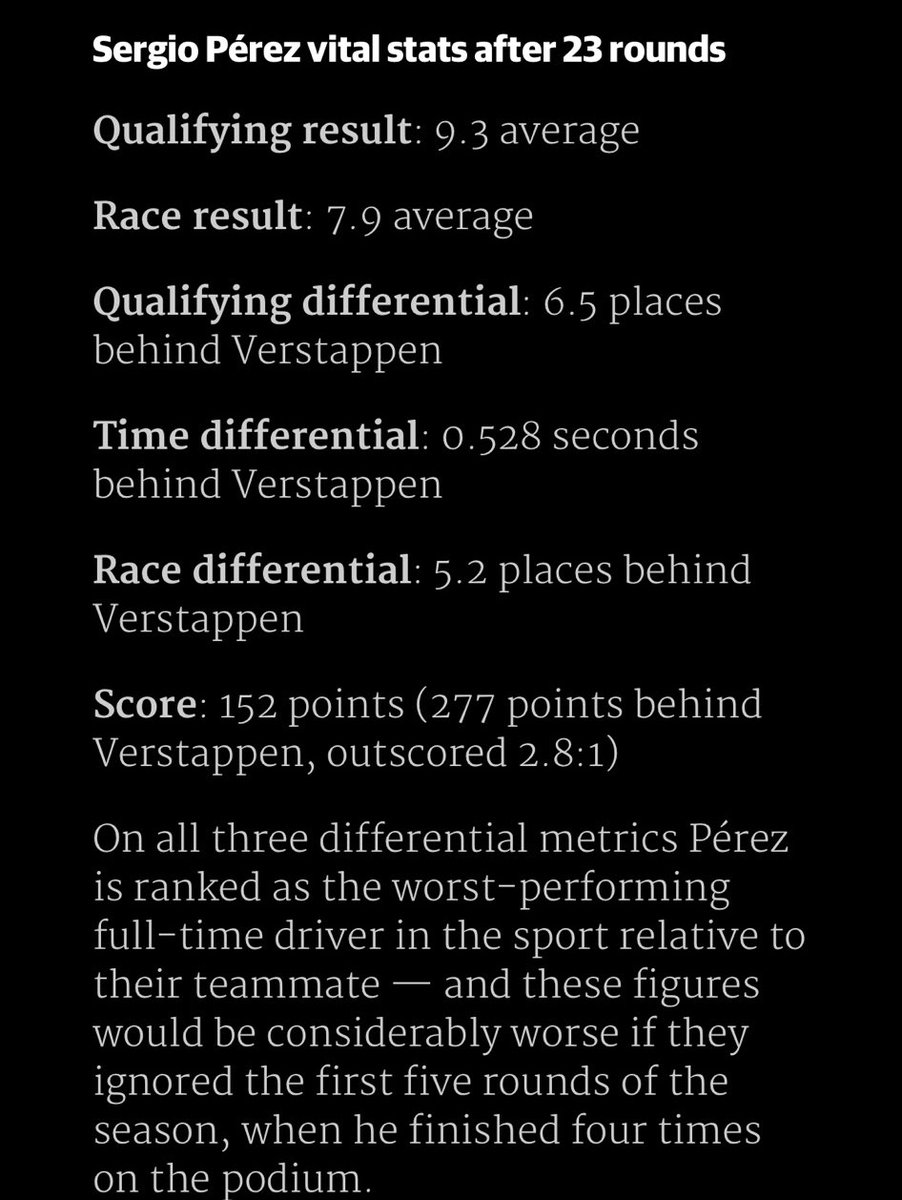 namedafterflour's tweet photo. you have to be some kind of deranged to think Perez's exit is unfair or harsh when he has the stats to take the crown for being the worst teammate to a WDC in modern  F1 history 
he gets to finish the season and get a goodbye that's not being afforded to drivers who were better https://t.co/BLodmgbGa5