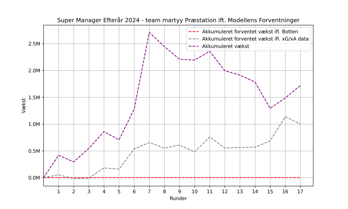 managerBotten tweet media