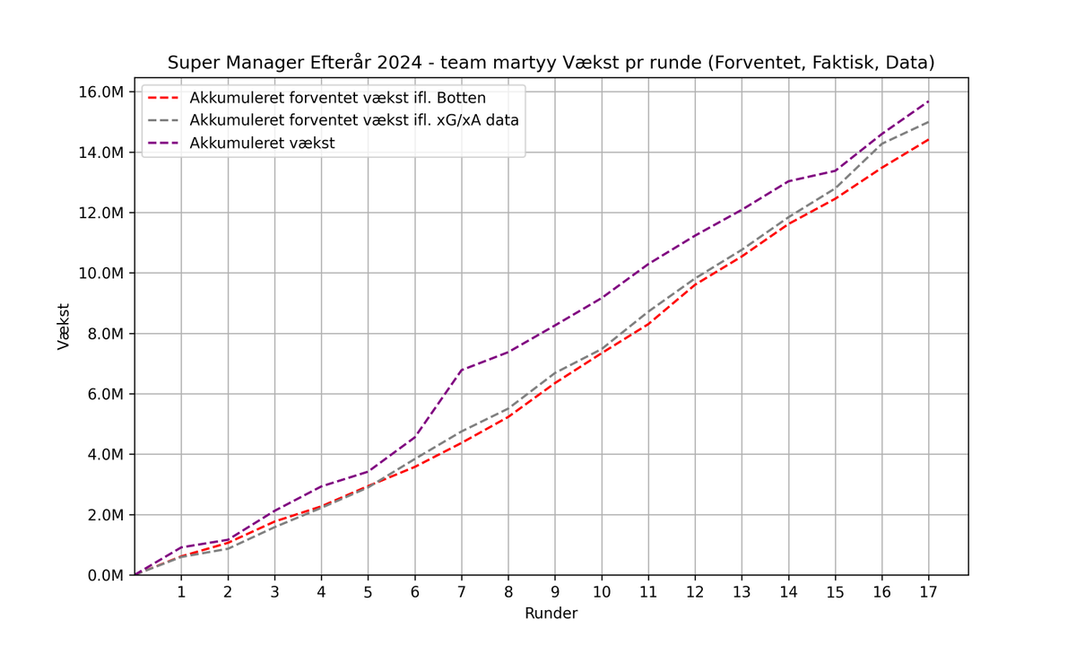 managerBotten tweet media