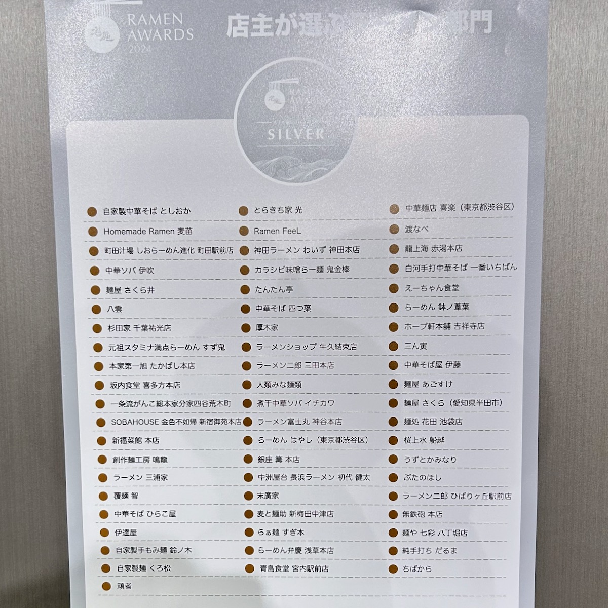 oosaki1959's tweet photo. Takumen Ramen Awards 2024  

全国の有名ラーメン店店主1000人に聞いた「本当においしいと思うラーメン店」＝「店主が選ぶラーメン部門」

店主が選ぶラーメン部門は、「食べログ」や「TRYラーメン大賞」とはまた違って、ラーメン店主が選ぶので大変面白いランキングになっている。

受賞店一覧 https://t.co/Ts8SACgFpD