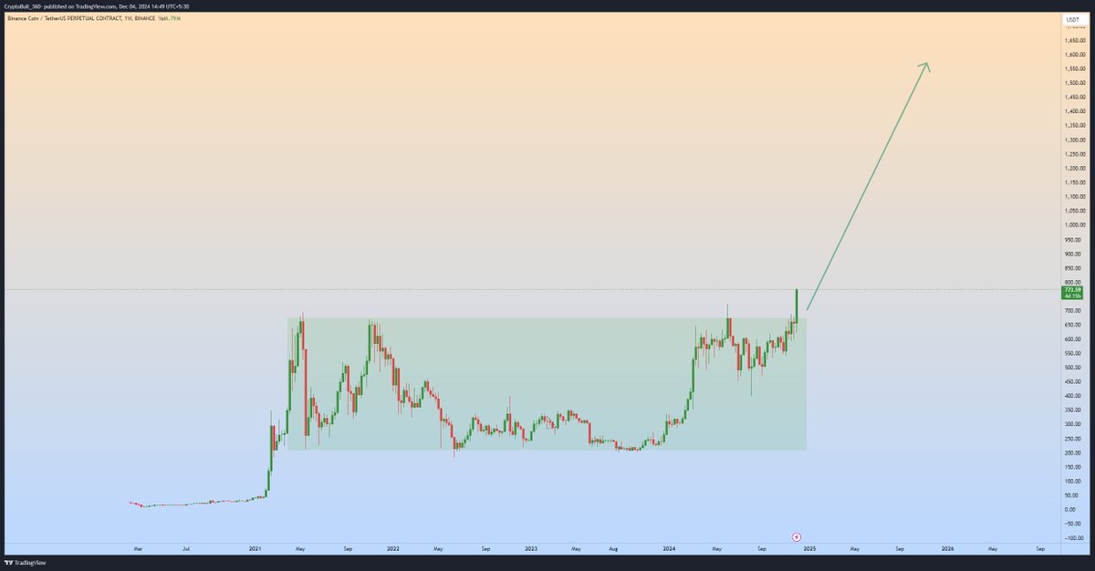 CryptoBull_360 tweet media