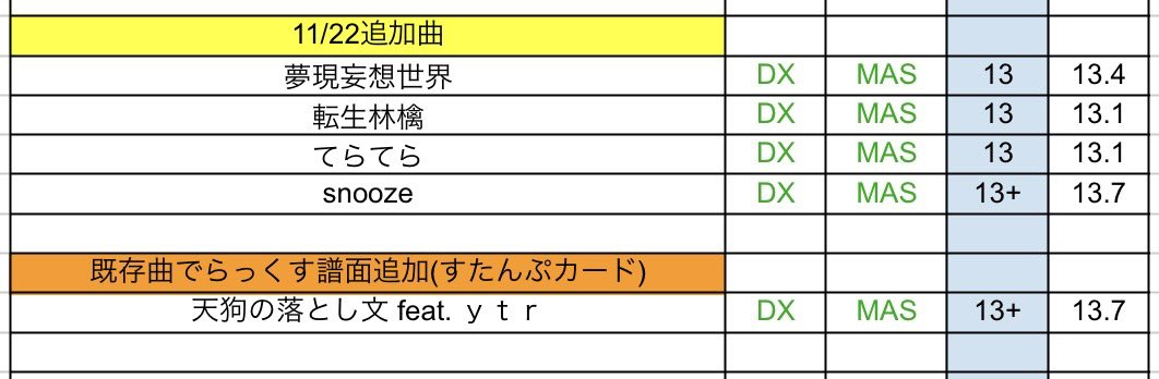 【#maimai #譜面定数 #maiDXlv】

2024年11月22日追加

 #maimai譜面定数 #maiPRiSM譜面定数
