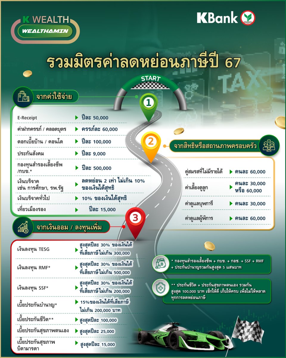 โค้งสุดท้าย‼️รวมทุกรายการ #ลดหย่อนภาษี2567 ที่ต้องรู้ 💰
อย่าลืมไปเก็บก่อนสิ้นปีนี้นะ

✅ แต่ถ้าเห็นเช็กลิสต์แล้วยังไม่แน่ใจ
อ่านรายละเอียดเพิ่มเติมได้ที่ https://t.co/ikNyUcoZGV

#KBank #KWEALTH #ภาษี #ลดหย่อนภาษี #เช็กลิสต์ภาษี https://t.co/UgytfHOYIW