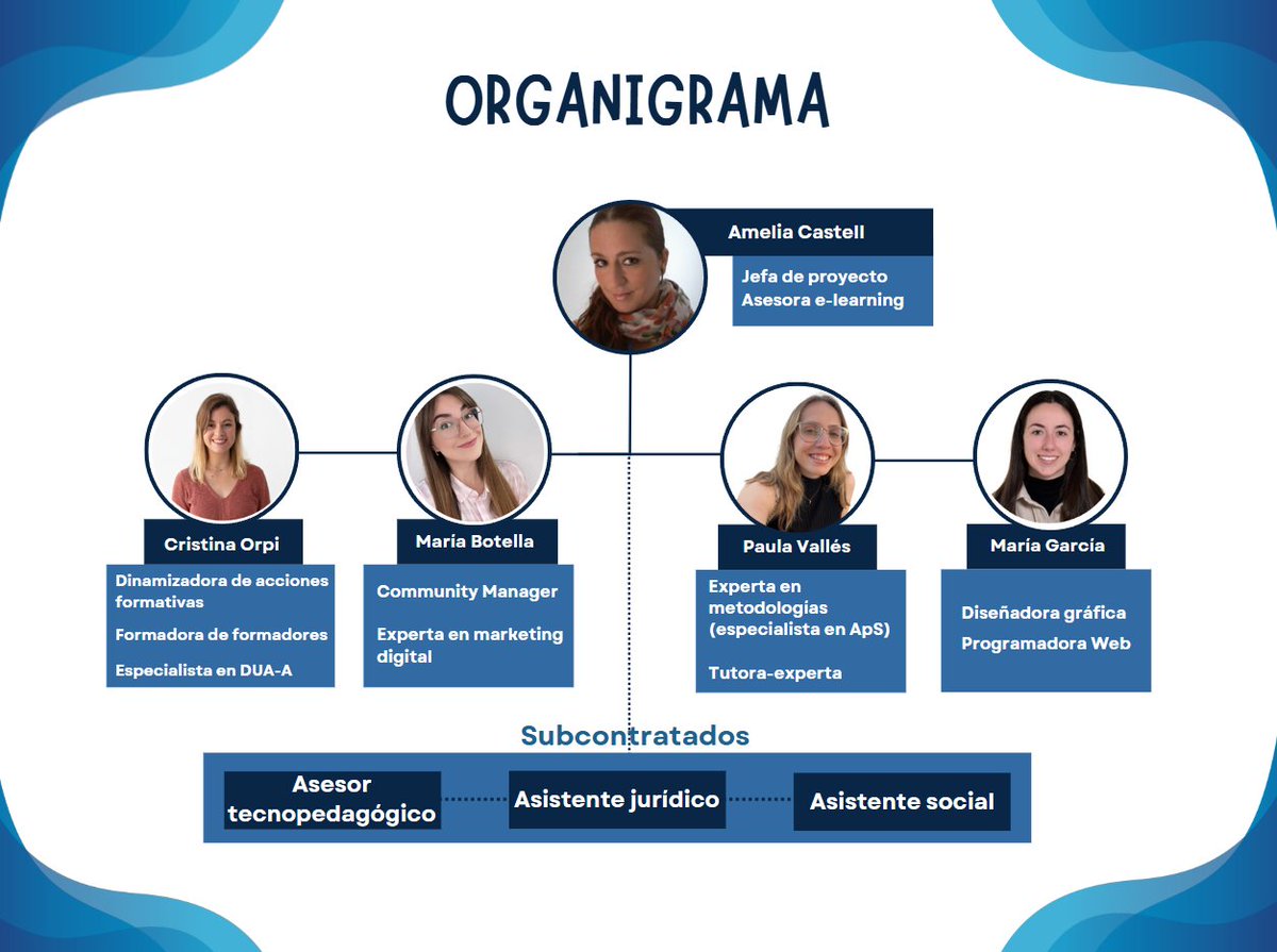CLICK_IDV's tweet photo. ¿Utilizas Canva para crear organigramas? ¡Queremos saber tu experiencia! Responde nuestra encuesta y descubre cómo puedes optimizar tus diseños con los consejos de Click-IDV. #Encuesta #ClickIDV #Canva #AprendizajeServicio #disuocproject https://t.co/6EQqxobCxf