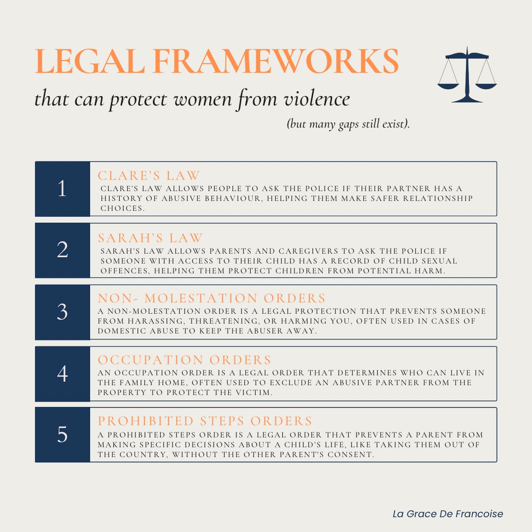 Legal frameworks are essential to protect women from violence, but many gaps still exist. ⚖️

Let’s work to ensure ALL women have access to justice and the protections they deserve. 👨‍⚖️👩‍⚖️🧑‍⚖️

#LegalRights #EndGBV #16Days #SIBIS
