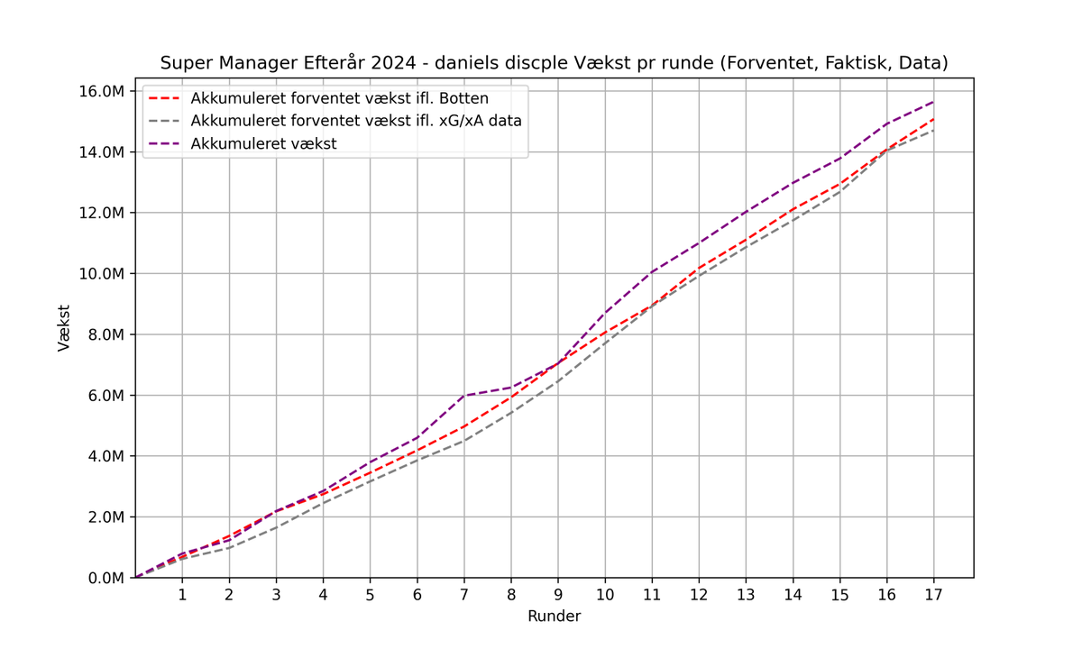 managerBotten tweet media