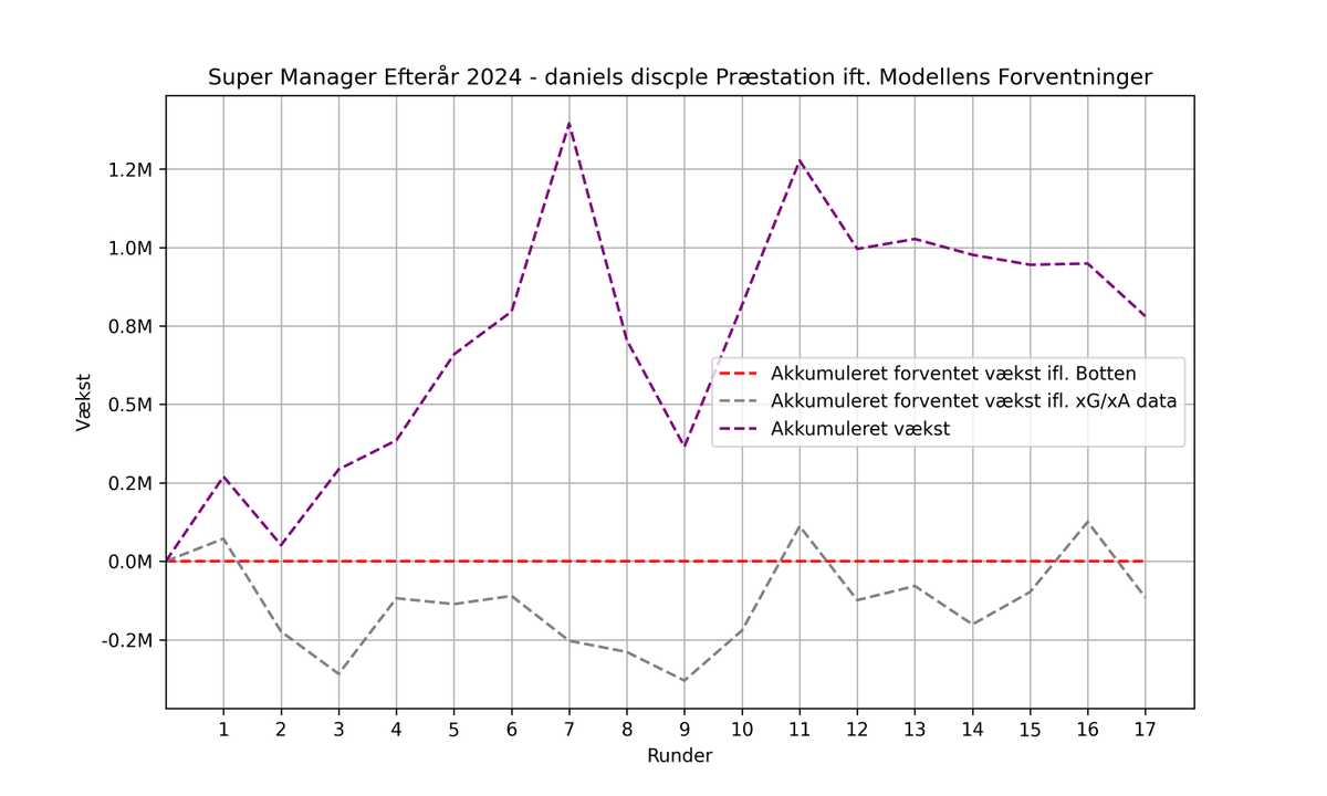 managerBotten tweet media