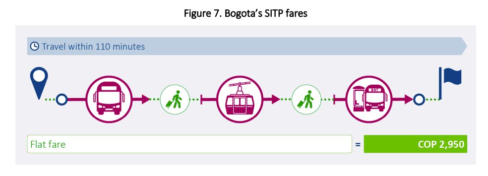 🚶♀️🚶♂️🚴🚍⚡ (@tuminitiative) on Twitter photo Fare’s Fair: Experiences and Impacts of Fare Policies - New publication by <a href="/ITF_Forum/">International #Transport Forum 🌎</a>
⏩itf-oecd.org/fares-fair-exp… Fare’s Fair: Experiences and Impacts of Fare Policies - New publication by <a href="/ITF_Forum/">International #Transport Forum 🌎</a>
⏩itf-oecd.org/fares-fair-exp…