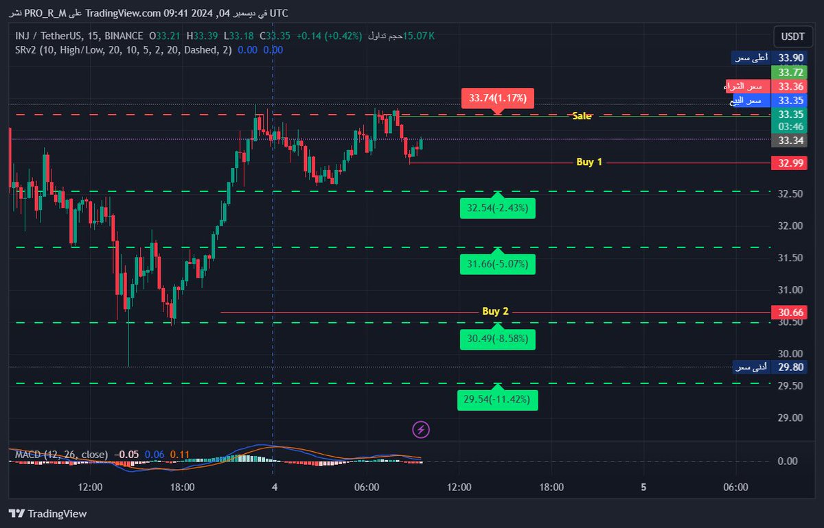 CryptoMaster MORAD tweet media