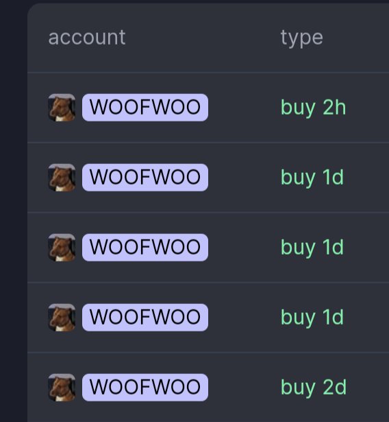 I'm just a dog, trading my way to @RaydiumProtocol
