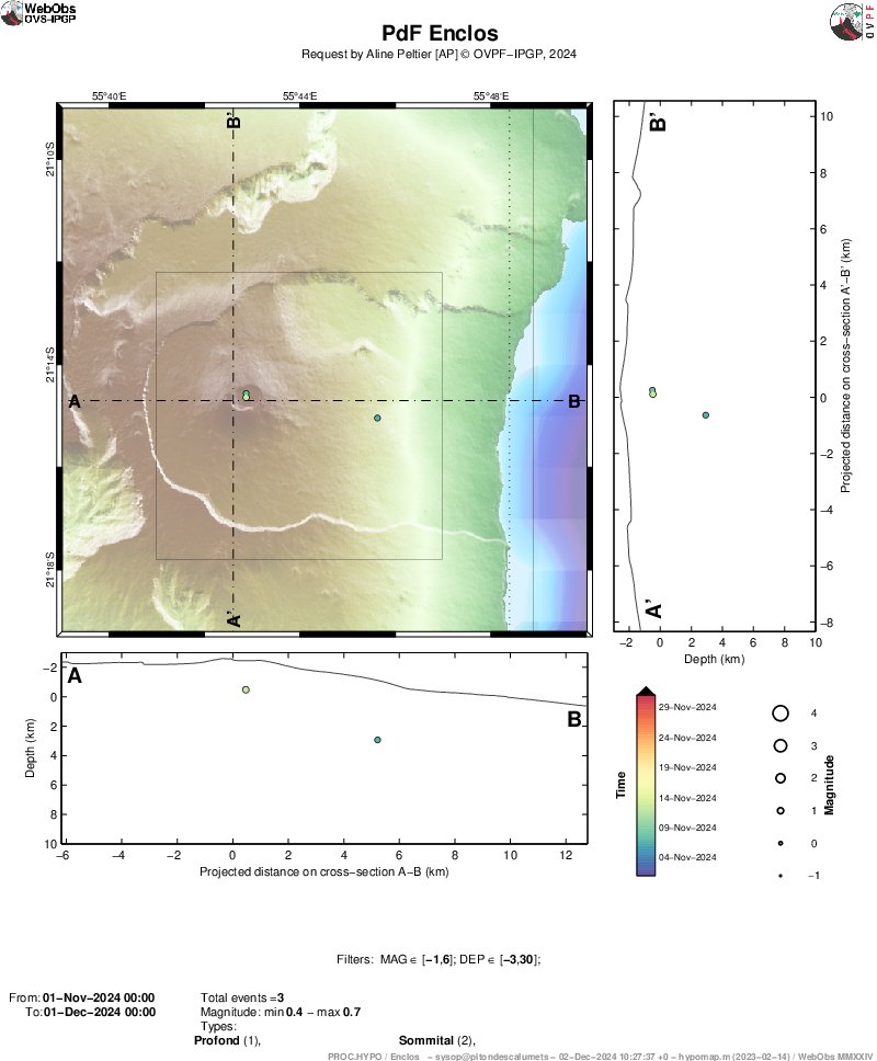Observatoire Volcanologique Piton de la Fournaise tweet media