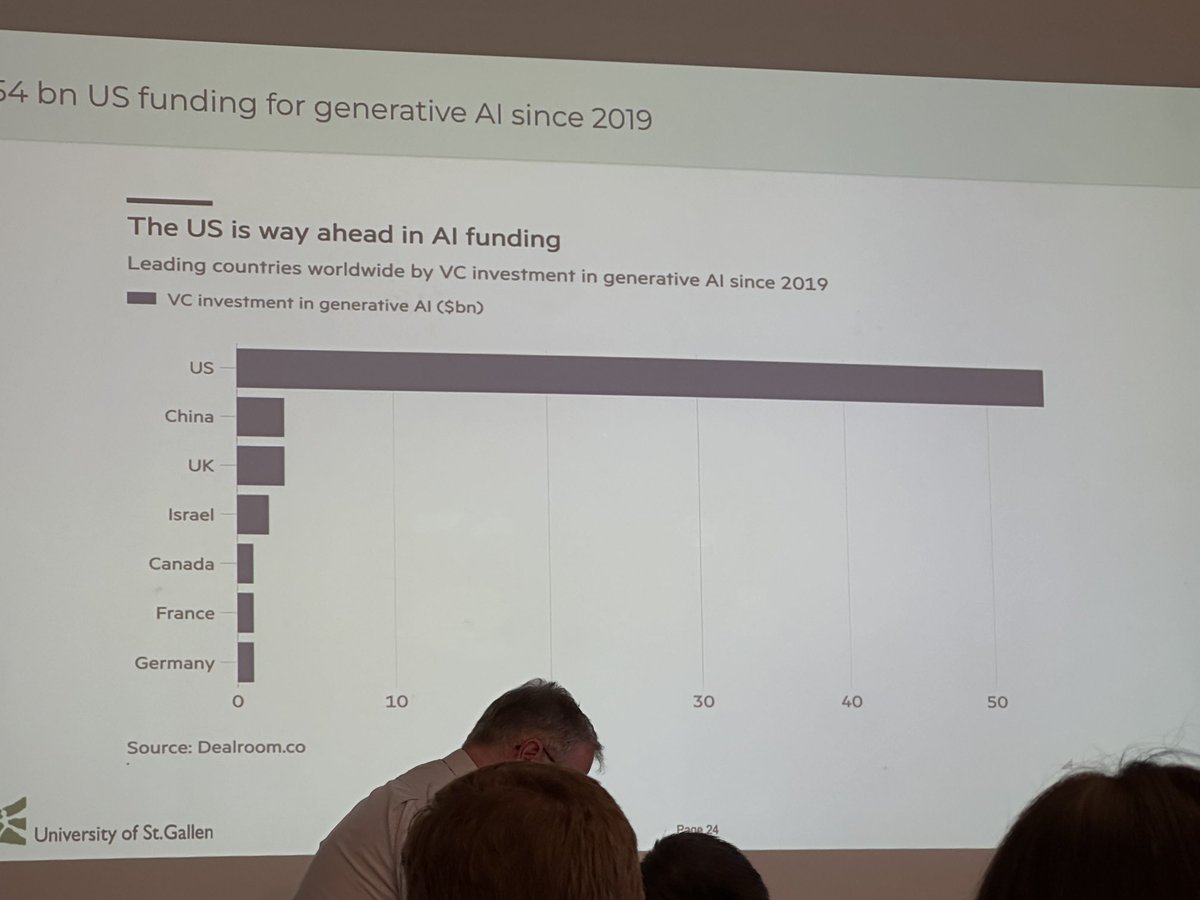 andrewjscott's tweet image. Remember this graph, because in 10 yrs when the US controls every aspect of your life by owning the AI models which are integrated with EVERYTHING…. This graph will be why.
What is wrong with our institutional capital, why does it hate European/UK VC and technology so much?
