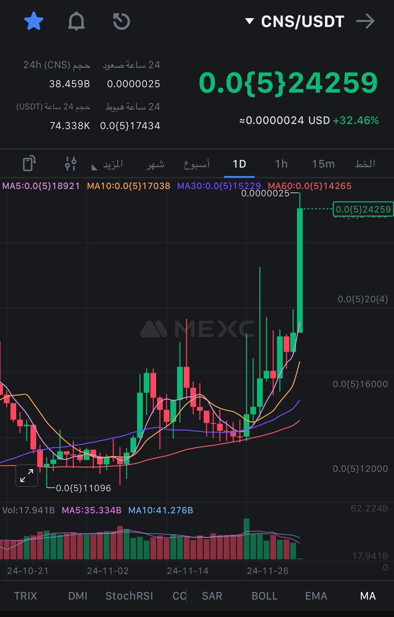 $CNS يسخن 🔥 🔥
🚀🚀🚀