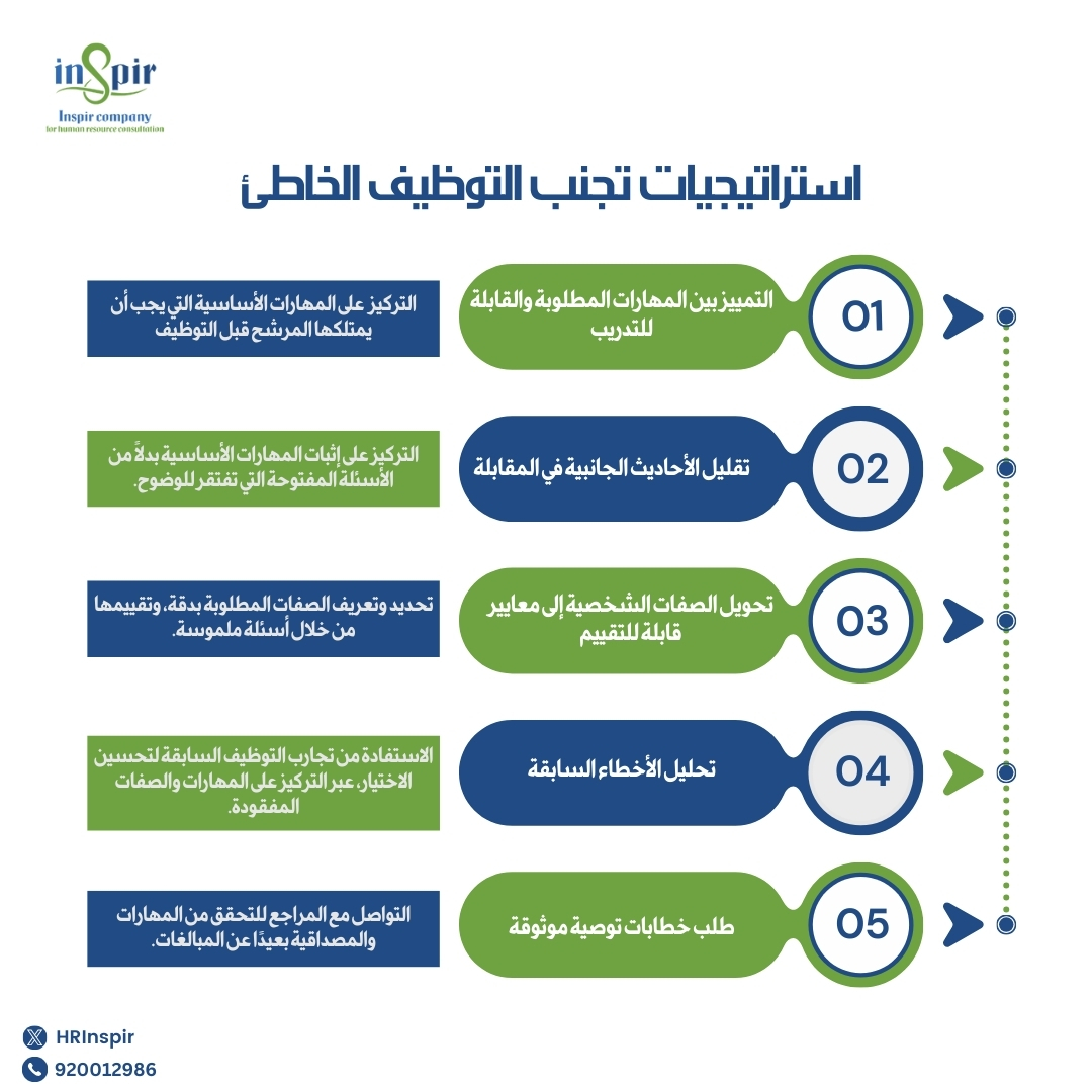 HrInspir's tweet photo. 🛑 #التوظيف الخاطئ ليس مجرد خطأ بسيط، بل هو تحدٍ كبير يضع #الشركات أمام خسائر مالية ومعنوية، 

يرتبط التوظيف الخاطئ بارتفاع معدل دوران #الموظفين بنسبة تصل إلى 80% وانخفاض الإنتاجية بنسبة 39%.💸📉.

---
📌 إليكم منشور استراتيجيات تجنب التوظيف الخاطئ.
----
⬇️ وللاستزادة، إليكم المقال: 📖🔗

#انسباير #الموارد_البشرية 
https://t.co/QrGm4eWJBY