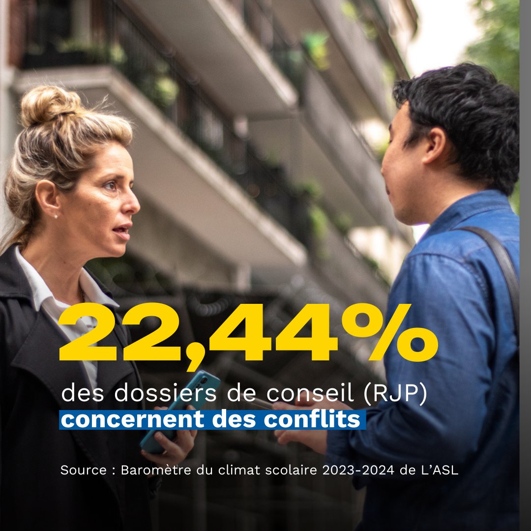 🎒 Selon les derniers résultats du baromètre 2023-2024 de L’ASL, le climat scolaire continue de se dégrader. Retrouvez tous les chiffres et l’analyse de L’ASL : bit.ly/3OAaAg0