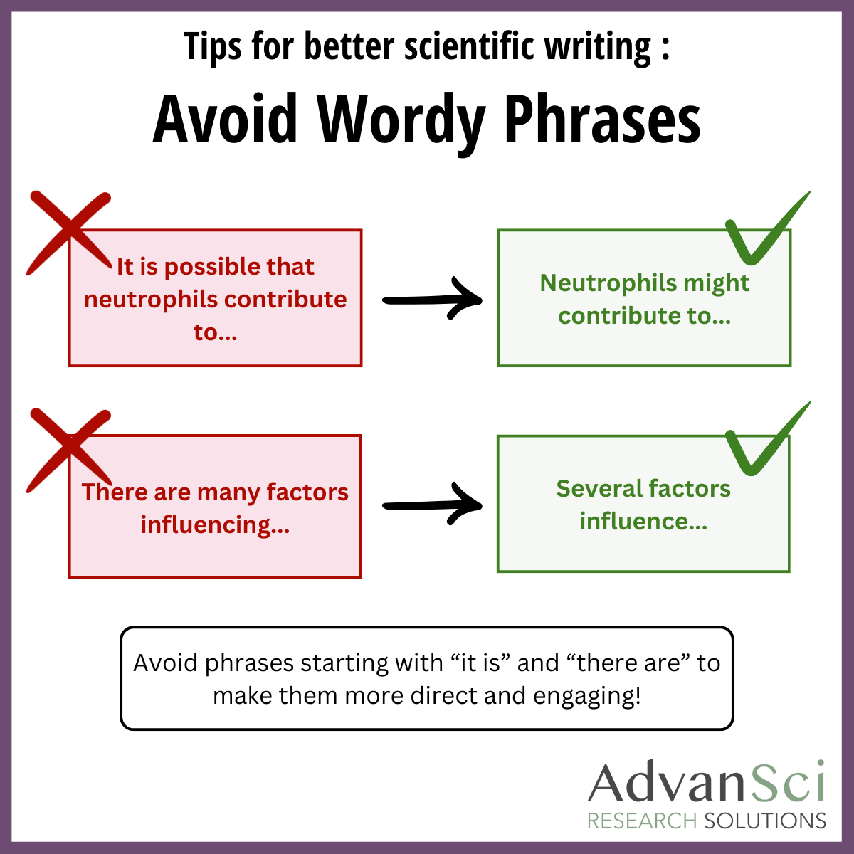 AdvansciC's tweet photo. A small tip to avoid wordy phrases: Avoid phrases starting with “it is” and “there are.”

Want more tips on improving your writing? Feel free to get in touch with us!

#WritingTip#ResearchConsultant#OpenScience#ClinicalTrials https://t.co/zN6dTLNYMJ