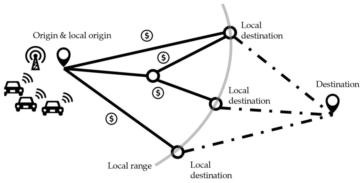 Sensors_MDPI's tweet image. Incentive Mechanism for Privacy-Preserving Collaborative Routing Using Secure Multi-Party Computation and Blockchain 
mdpi.com/1424-8220/24/2…
@GeorgiaTech 
#incentivemechanism; #securemultipartycomputation; #blockchain