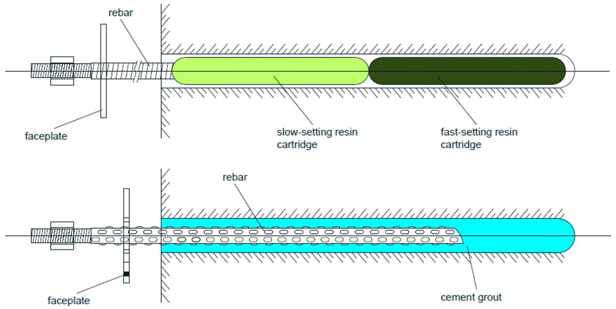 Applsci's tweet image. 🔥 Read our Review Paper
📚 Axial Load Transfer Mechanism in Fully Grouted Rock Bolting System: A Systematic Review
🔗 mdpi.com/2076-3417/14/1…
👨‍🔬 by Dr. Behshad Jodeiri Shokri et al.
@unisqaus
#loadtransfer #RockBolting