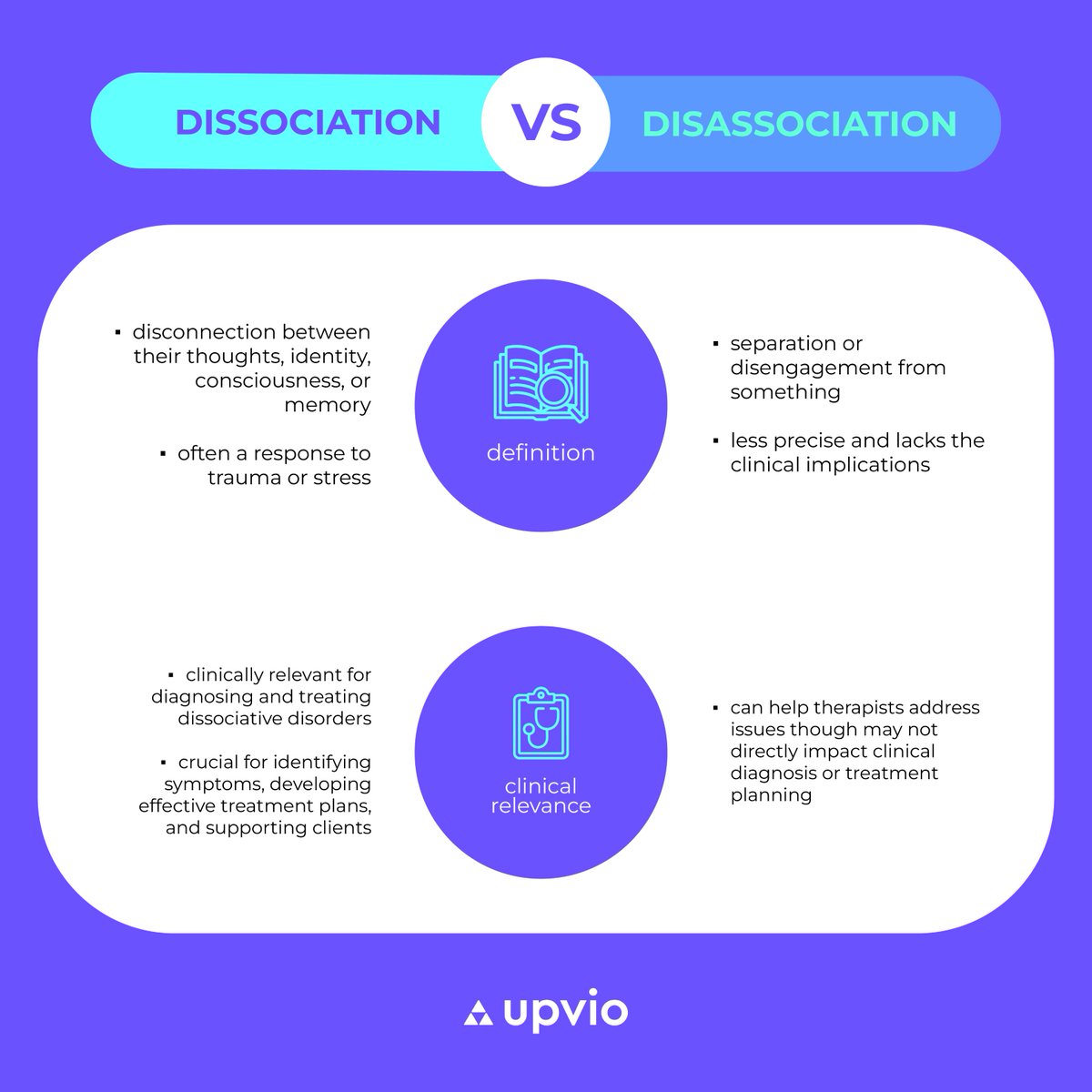 UpvioHealth's tweet photo. The terms dissociation &amp; disassociation are often misunderstood or used interchangeably, yet they represent distinct concepts with unique implications for mental health care.

Our blog, sheds light on these concepts: https://t.co/yQmhsRp3vm

#UnderstandingDissociation #Psychology https://t.co/EHV79QQuQB