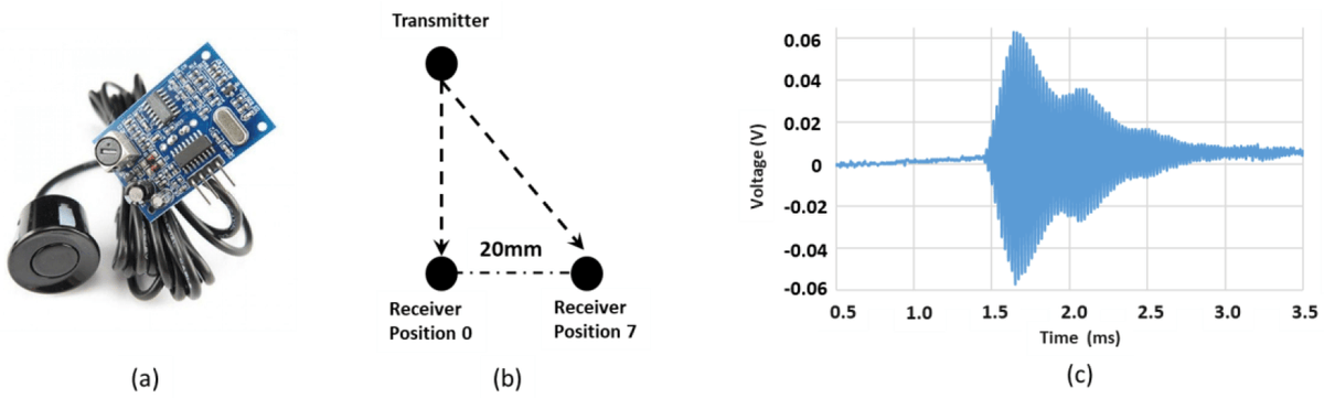 Sensors_MDPI's tweet image. Evaluation of a Machine Learning Algorithm to Classify Ultrasonic Transducer   Misalignment and Deployment Using TinyML 
mdpi.com/1424-8220/24/2…
@TyndallInstitut 
#ultrasonic; #machinelearning
