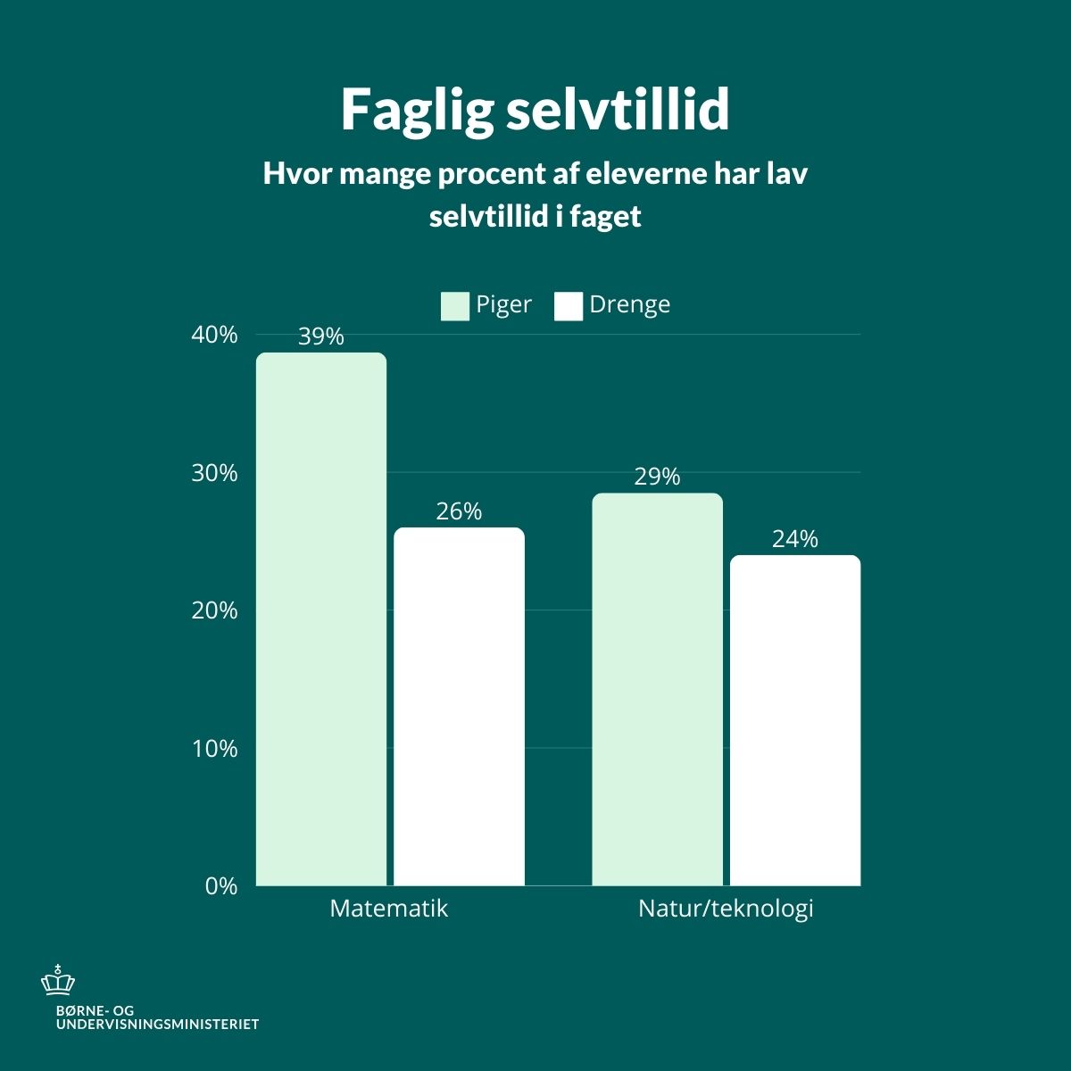 Børne- og Undervisningsministeriet tweet media