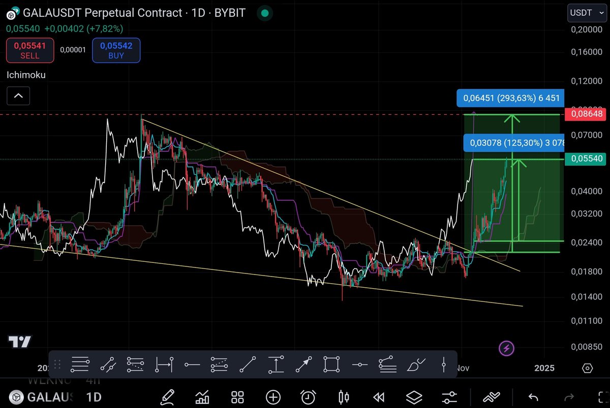 Tagado Bitcoin & Crypto tweet media