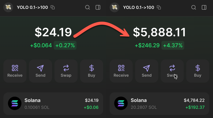 0xNonceSense's tweet photo. The 0.1 to 100 $SOL YOLO challenge is here!

Update:

0.1 -> 20 $SOL in just 10 days - 200x insane gain!

- Achieved a 93% win rate
- x100-200 calls last week.
- Real-time insights in private group.

100% free to join.

Like, retweet, and comment below if you want to join.

P.S. Must be my follower—I’ll send you the link to join.