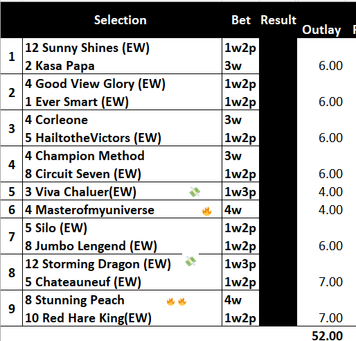 brianchegs's tweet photo. #Chegschances 🎲#Hkracing🏇🇭🇰
Its #HKJchallenge at 🏟️#happyvalley
Lots of great value across the whole meeting
5⃣Viva Chaluer💸1w3p
6⃣masterofmyuniverse🔥4w
8⃣Storming Dragon💸1w3p
9⃣Stunning Peach🔥🔥4w
@HKJC_Racing
#worldclasstalent
#hktipstertable
Full Tips ⬇️ https://t.co/DytHvjuRzh