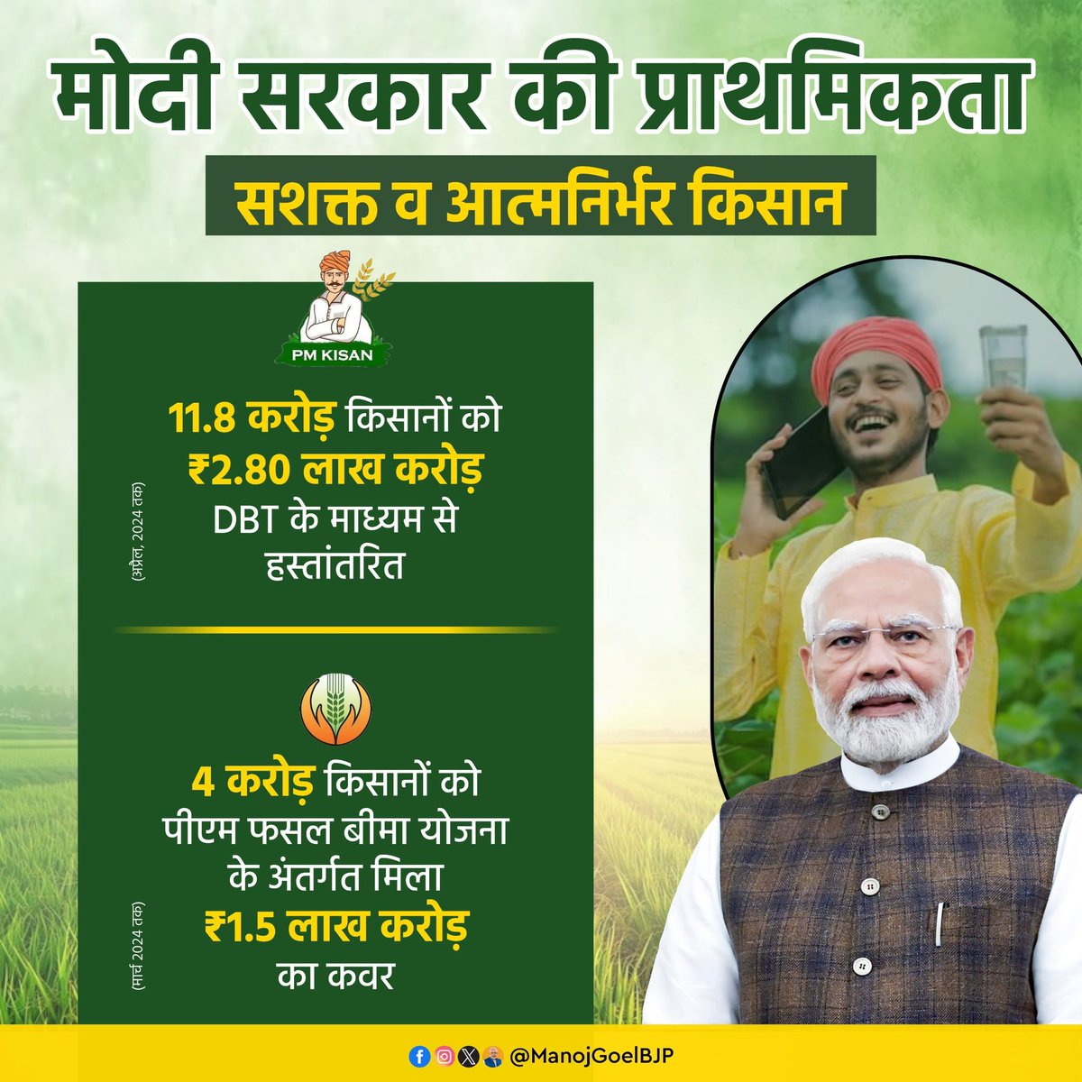 ManojGoelBJP's tweet photo. हमारे #PradhanSewak श्री @narendramodi जी के कुशल नेतृत्व में देश के अन्नदाता अब सशक्त और आत्मनिर्भर हो रहे हैं।

#NarendraModi
#ModiInspires
#ModiVision
#ModiForDevelopment
#ModiLeadership
#BrandModi
#PMModi https://t.co/GZCQQoJmD8