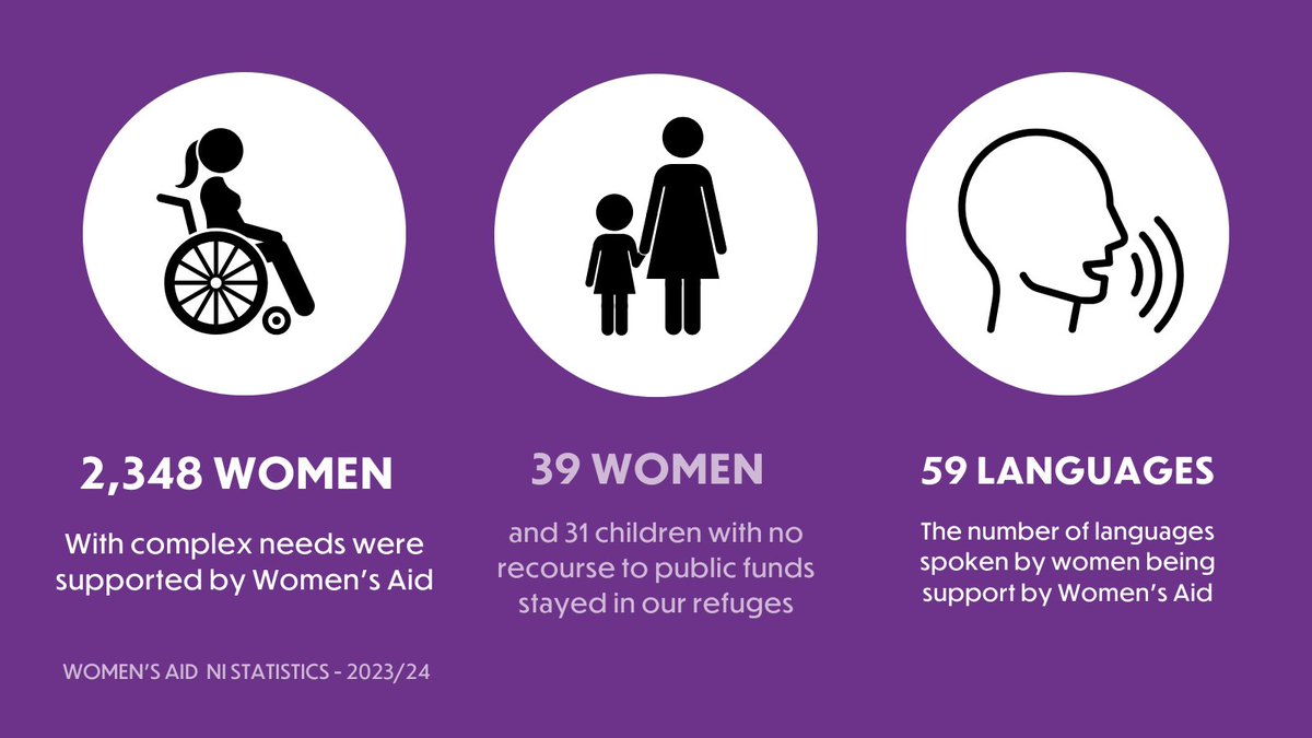 “As we draw closer to the end the #16DaysofActivism, Women’s Aid NI want to draw your attention to the intersectional impact domestic abuse can have on women from all backgrounds.
For more information on support causewayandmidulsterwomensaid.org.uk”