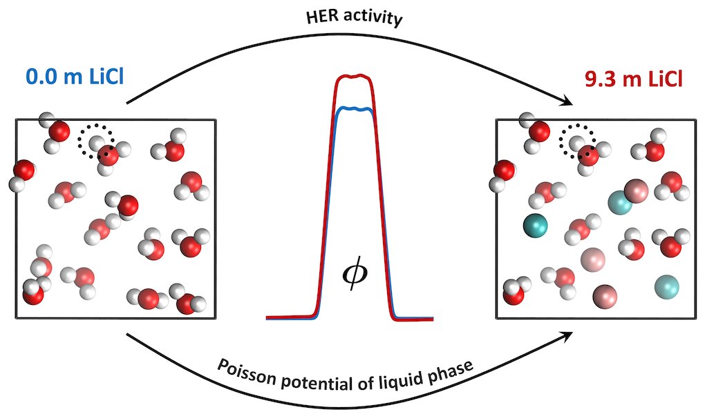 Chao Zhang (@chazhauu) on Twitter photo How the salt concentration and the buffer pKa would affect the equilibrium potential of HER? Check out our recent work on understanding HER activity in water-in-salt types of electrolytes: pubs.acs.org/doi/10.1021/ac…. Congratulations to Alica! <a href="/chem_angstrom/">Department of Chemistry - Ångström</a> <a href="/JPhysChem/">The Journal of Physical Chemistry</a> How the salt concentration and the buffer pKa would affect the equilibrium potential of HER? Check out our recent work on understanding HER activity in water-in-salt types of electrolytes: pubs.acs.org/doi/10.1021/ac…. Congratulations to Alica! <a href="/chem_angstrom/">Department of Chemistry - Ångström</a> <a href="/JPhysChem/">The Journal of Physical Chemistry</a>