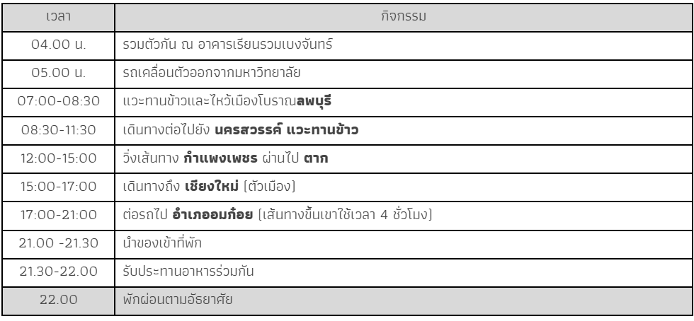 BCU_Commu's tweet photo. 🚐✨ ถึงตัวเมืองเชียงใหม่แล้ว! ✨🚐
ตอนนี้เรามาถึงตัวเมืองเชียงใหม่เป็นที่เรียบร้อย เตรียมพร้อมเดินหน้าสู่ อำเภออมก๋อย กับการ���ดินทางขึ้นเขาอีกประมาณ 4 ชั่วโมง 🏔️
🛖 เมื่อเดินทางถึงที่หมายแล้ว
ให้นักศึกษาและบุคลากรทุกท่าน จัดเตรียมสัมภาระ และเข้าบ้านพักตามที่ทีมงานได้จัดไว้ให้ โดยสามารถดูรายละเอียดบ้านพักได้ที่นี่ ➡️https://t.co/vpP4HMru5y

🍛 ร่วมรับประทานอาหาร
ก่อนจะแยกย้ายเตรียมตัวพักผ่อน 

🎁 ฝากของถึงบัดดี้ของคุณ
หากต้องการฝากของให้บัดดี้ สามารถนำของมาฝากทีมงานได้ที่ @BCU_COMMU และเมื่อถึงที่หมาย ทีมงานจะนำไปแจกจ่ายถึงมือบัดดี้ของคุณอย่างแน่นอน 💌