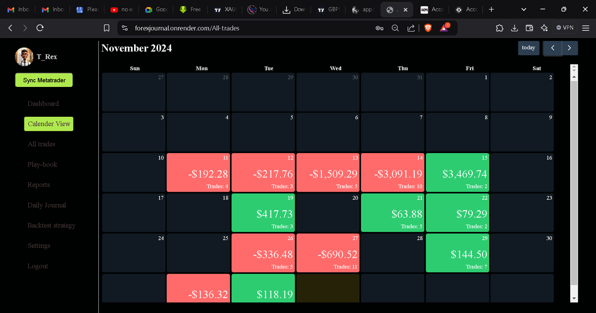 7PiPss's tweet photo. Trade Journaling just got easier for Ghana | Africa .. our app is still in the fridge, at the right time we'll serve.
#tradejournal #forexstrategy #forexlifestyle #FinancialMarkets https://t.co/P9AHjPKCEH