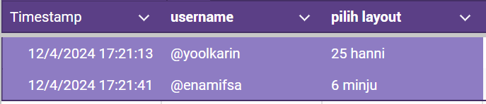 douvart's tweet photo. congrats!
25 hanni @yoolkarin dm to @prnmrose 
6 minju @enamifsa dm to @cadtains 

silahkan claim ke dm ba masing-masing dgn menyertakan tweets ini &amp; retext nick. thx https://t.co/YB8oaG3Lnn