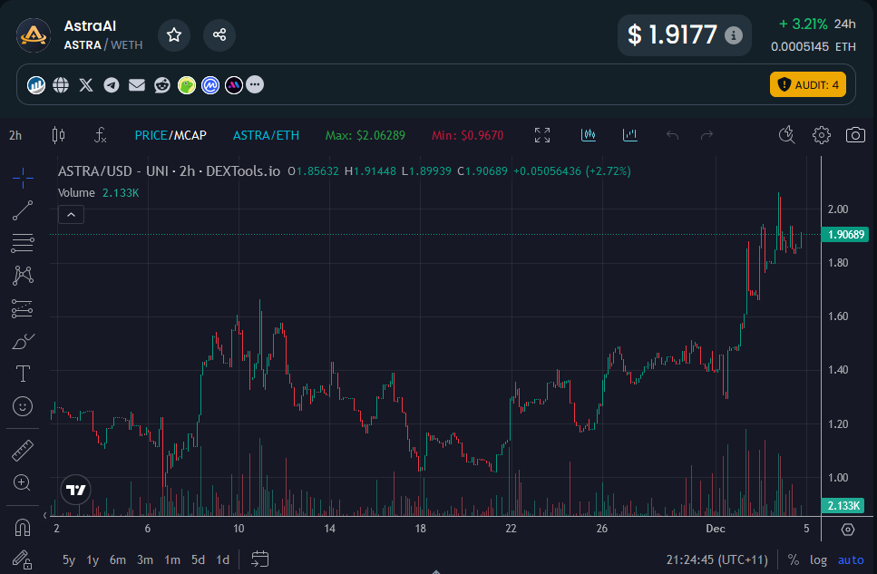 cryptotrader85's tweet photo. I have a strong feeling that @AstraLabs_Inc has been cooking up something behind the scenes & its about to send $ASTRA π
I know I keep talking about this project but I just feel that its so underrated especially at the current MC of under $20M.
π https://t.co/Fv0nG7nyy0
December has started off with a bang & I suspect that this will continue, so be sure to keep an eye out for Astra because big things are coming π
ATH is loading β³
