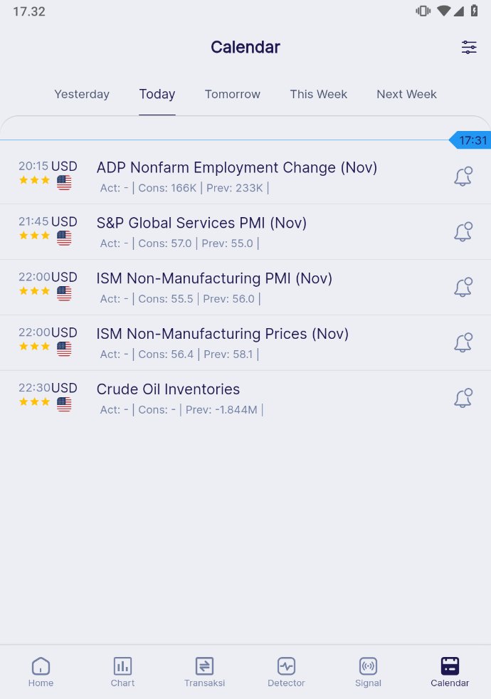 forex_imf's tweet image. USD masih strong ya cuaners! cek nih reasonnya..
Jadi untuk #GOLD masih incar SELL ya

Malem ini juga ada beberapa data AS penting, bisa pantau terus di #QuickPro

#belajarforex #tradingforex #XAUUSD