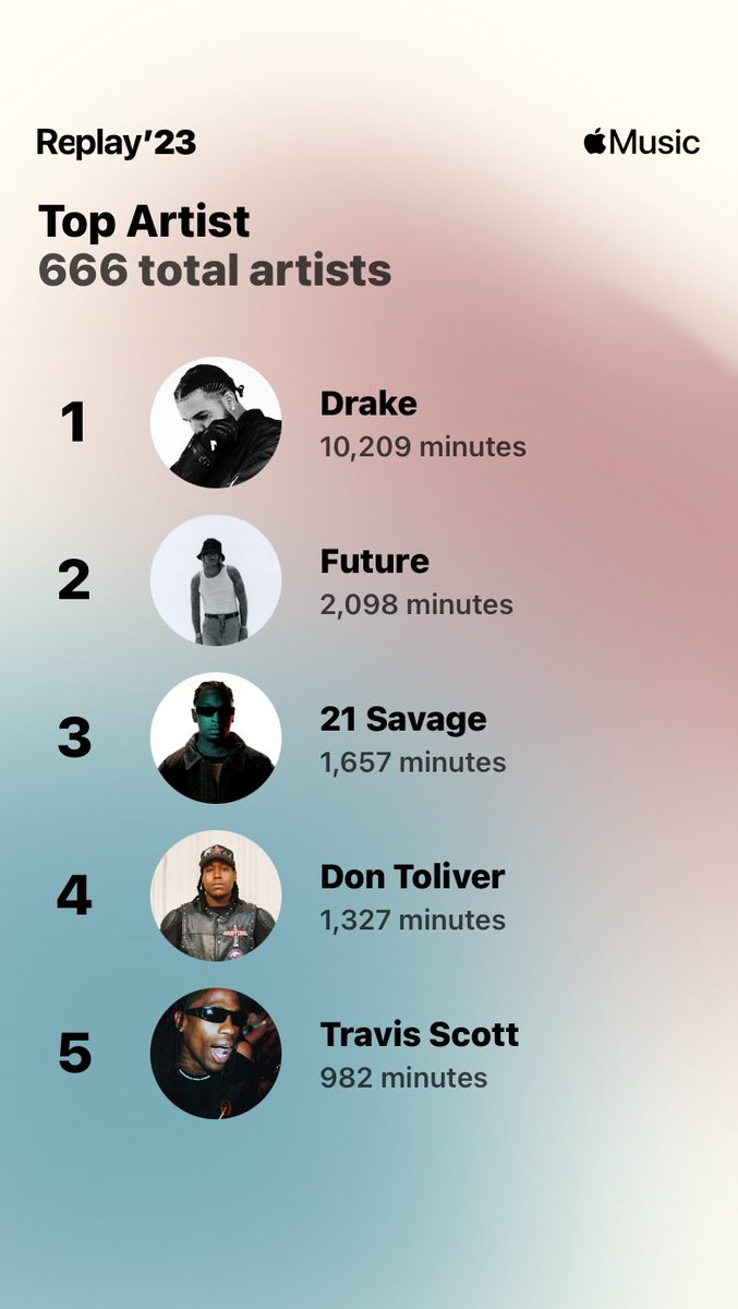 papi_aubreyszn's tweet photo. So who exactly been listening to Kendrick ?

#AppleMusicReplay2024 https://t.co/xGb5SB6qu0