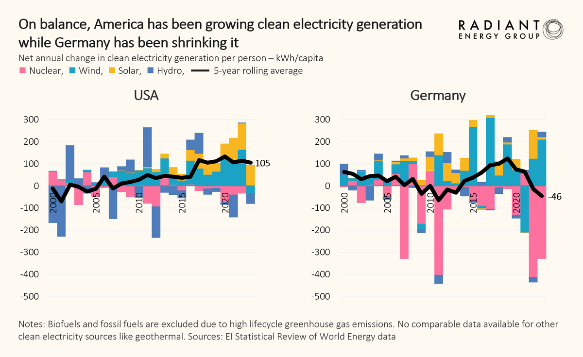 Radiant Energy Group tweet media