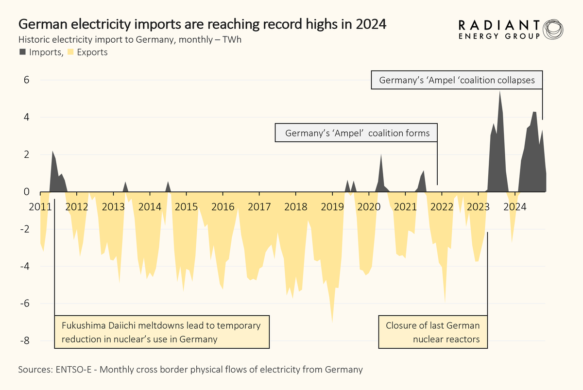 Radiant Energy Group tweet media