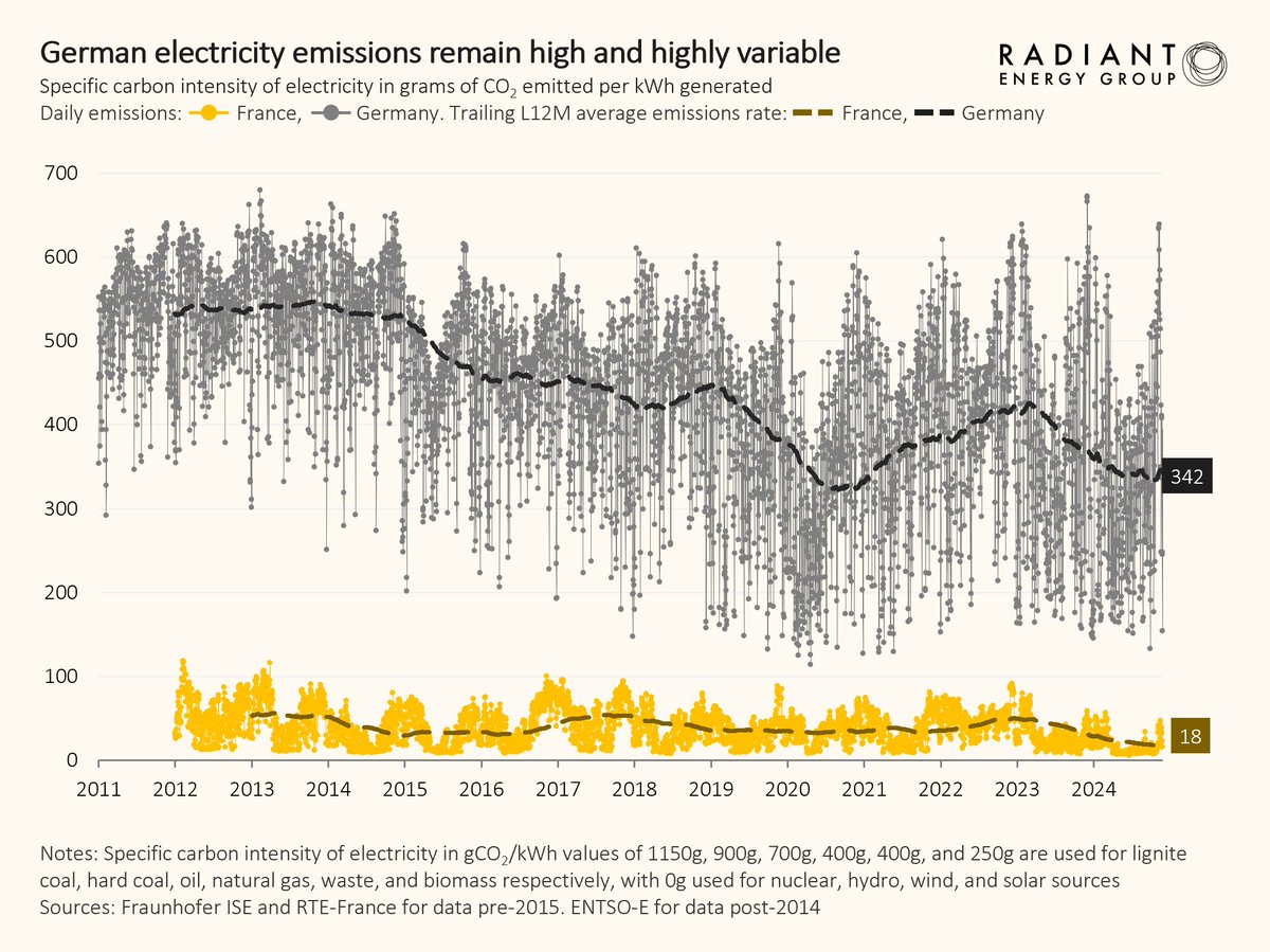 Radiant Energy Group tweet media