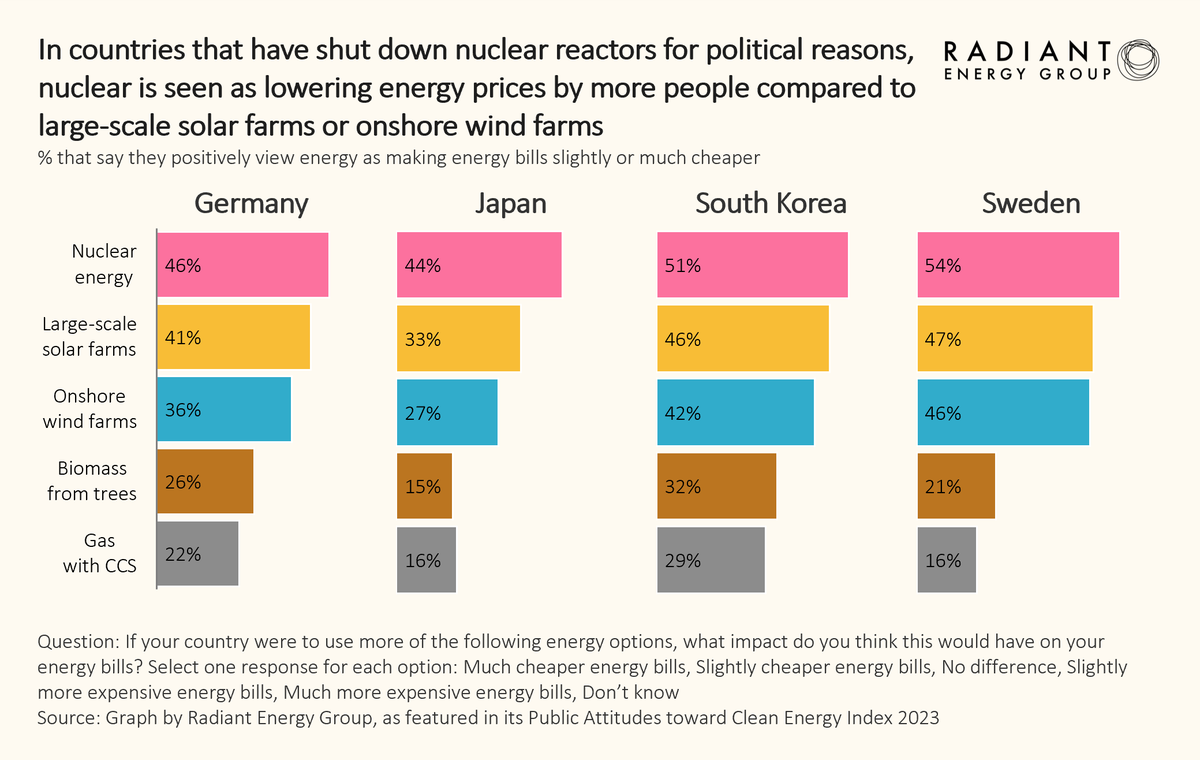 Radiant Energy Group tweet media
