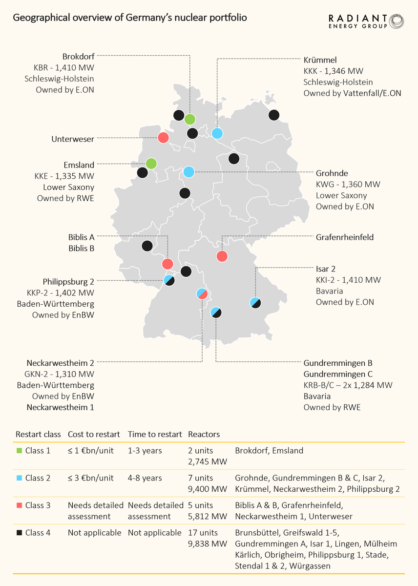 Radiant Energy Group tweet media